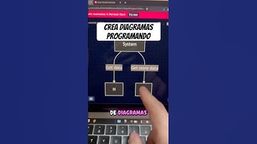Odias UML? Crea diagramas con código