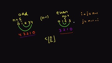 Reverse String | Problem 4 | June LeetCode Challenge