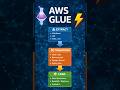 ETL म्हणजे काय? | What is ETL ? AWS Glue #etl #dataengineering #awsglue