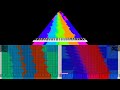 [Black MIDI] Konnor's Noise Challenge V2.mid ~ 3 ways comparison