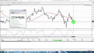 Forex Trading: Simple Strategy: AUDUSD 10 pips in 23mins