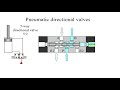Pneumatic directional valves