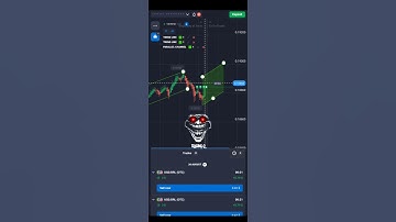 Candlestik Pattern with Quotex📈  #Quotextrading #tradingq #strategy #shorts