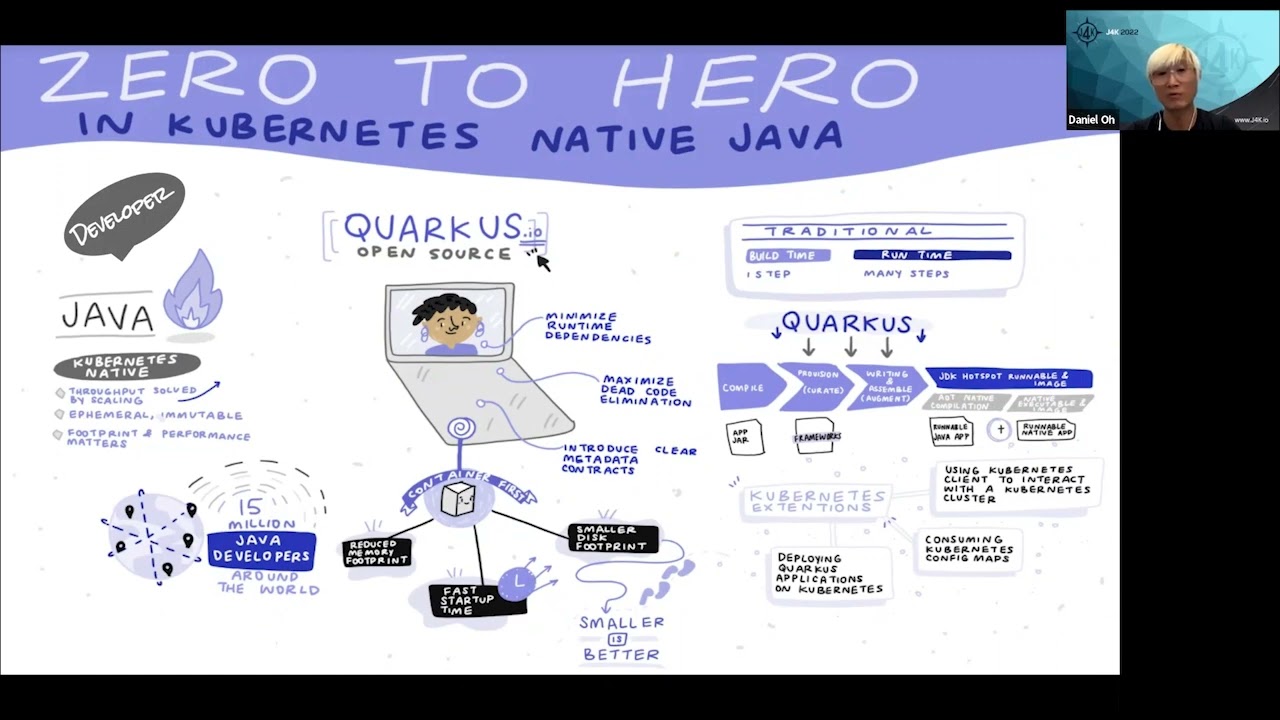 Daniel Oh - From Zero to Hero in Kubernetes Native Java