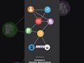 Fix Ownership Issues Fast with chown 🚀 (Beginner Guide)
