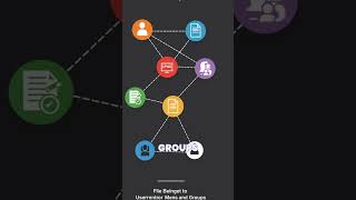 Fix Ownership Issues Fast with chown 🚀 (Beginner Guide)