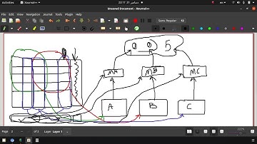 قسمت هشتاد و چهارم | الگوریتم جنگل تصادفی Random Forest