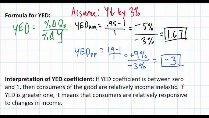 5 Determinants of Demand With Examples and Formula