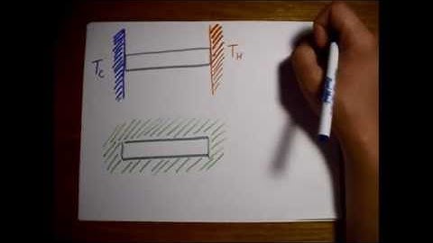 Entropy Change of Metal Bar with Temperature Gradient