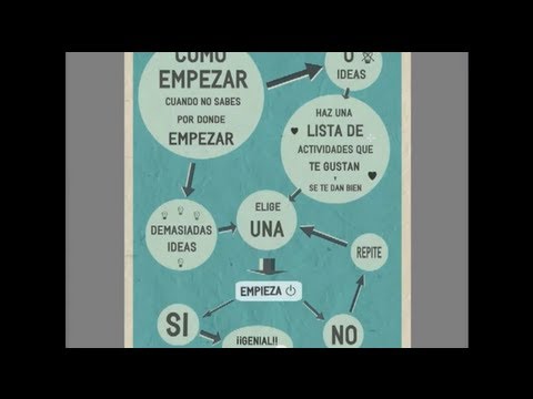Tradingunited por donde empezar forex