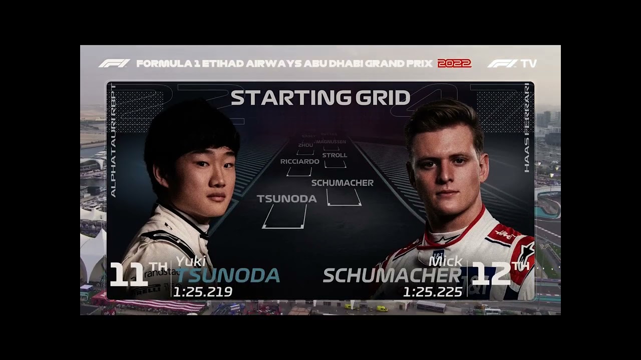 Abu Dhabi GP 2022 starting grid