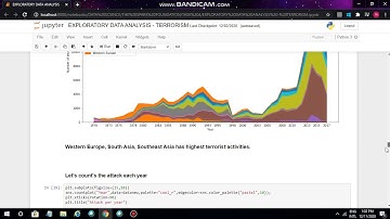 EXPLORATORY DATA ANALYSIS - TERRORISM
