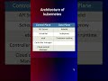 Kubernetes Architecture Explained part 3 | Her Voice × MDBot #kubernetes #K8s#DevOps