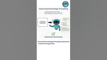 What is Generated Knowledge Prompting? Unlock AI GENIUS! 🧠 This Prompt Hack is INSANE!