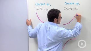 Concavity and Inflection Points(HD)