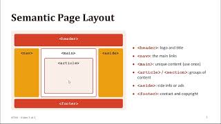 Semantic HTML, Forms & Tables