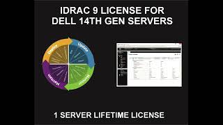 IDRAC 9 License For Dell 14th Gen Server, Lifetime License