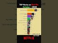Still a popular K POP Demon Hunters in Netflix   October 2025 #kpopdemonhunters #shorts