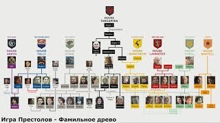 Игра Престолов - Родословная всех персонажей