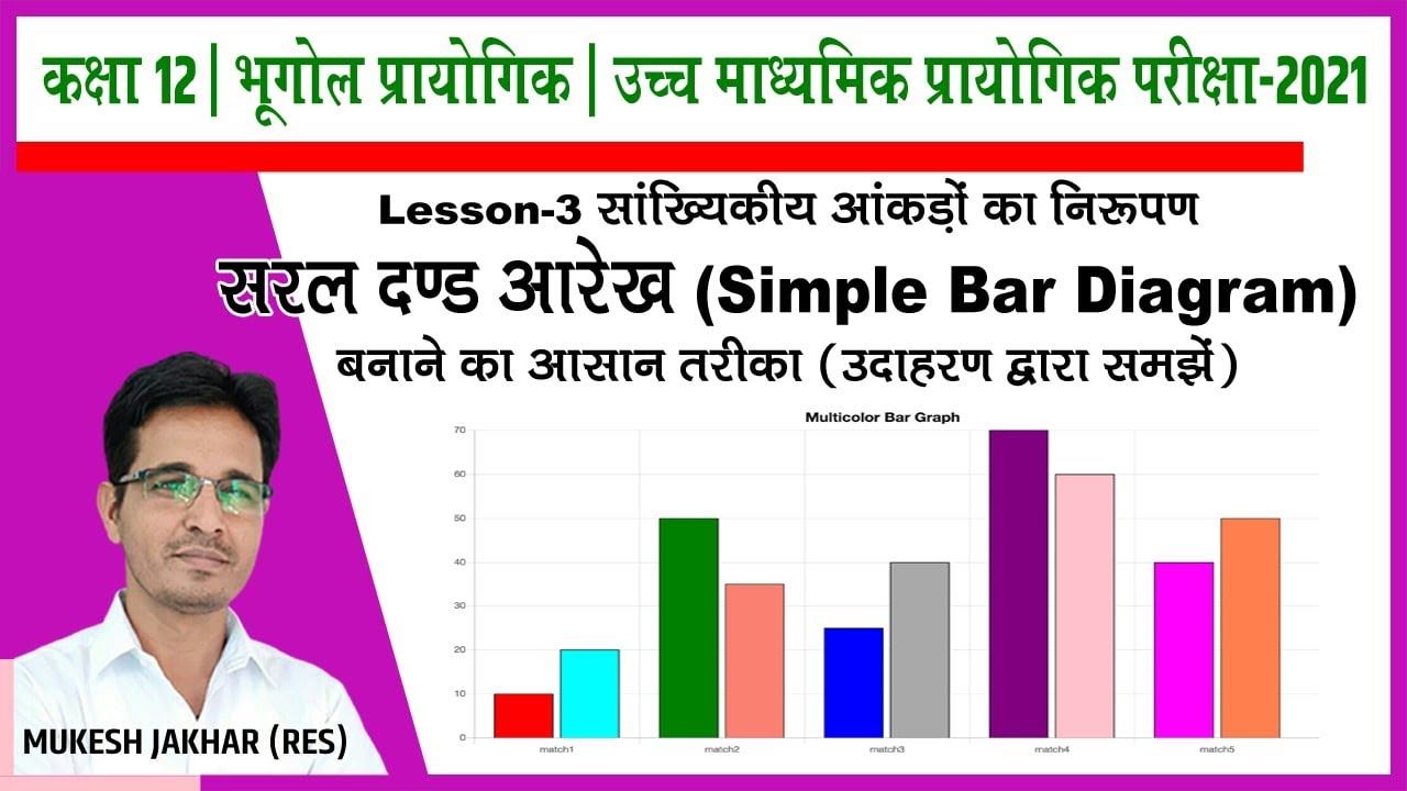 12 Geography Practical Simple Bar Diagram 12-geography-practical-simple-bar-diagram