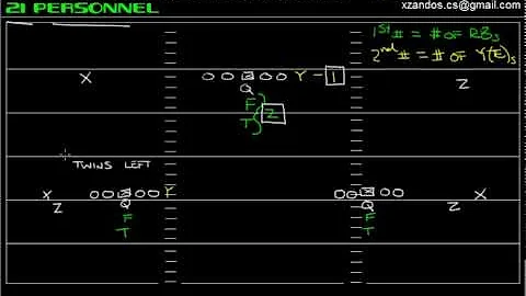 21 Offensive Personnel Group