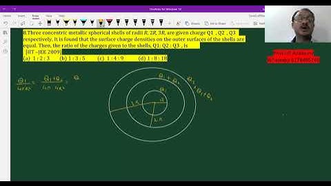 NEET/JEE/Electrostatics