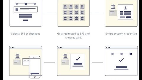 Accept EPS payments with Stripe in ASP.NET & C# - Web Forms || Core MVC