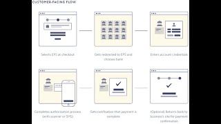 Accept EPS payments with Stripe in ASP.NET & C# - Web Forms || Core MVC