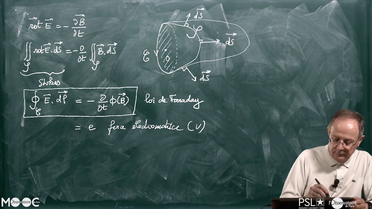 Maxwell Faraday Et Maxwell Ampère 1