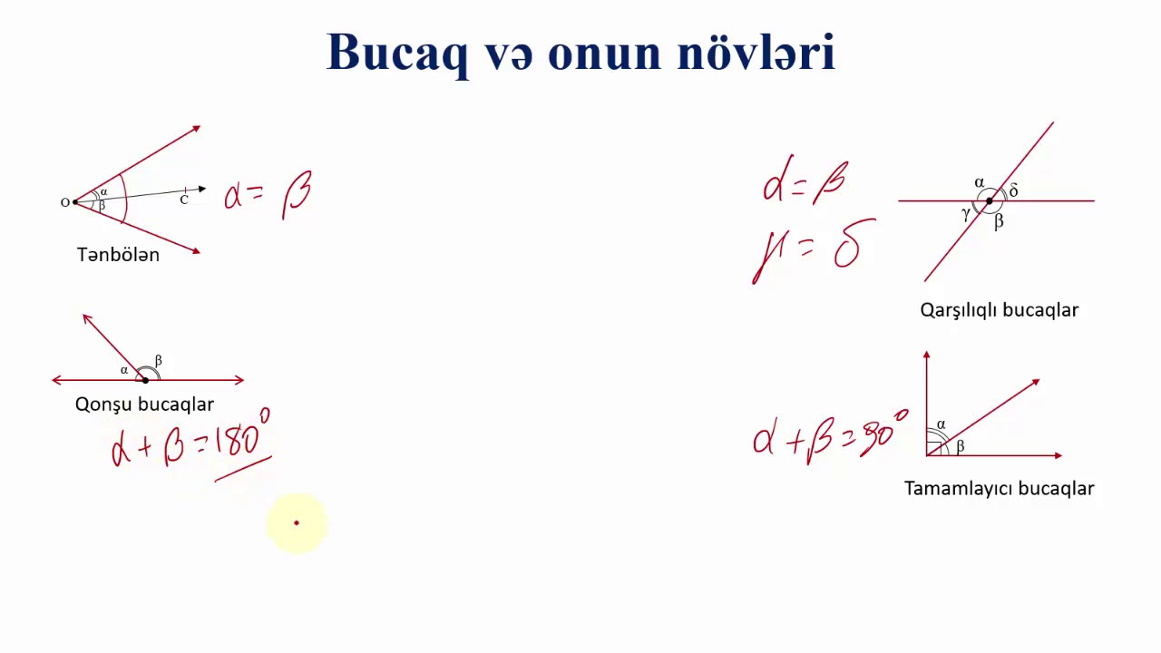 Həndəsənin əsas anlayışları
