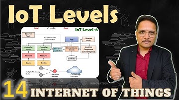 IoT Levels, Components, and Effective Deployment Templates | Internet of Things - IoT