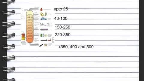 C1 Lesson 2 Making Crude Oil Useful Revised OCR Gateway
