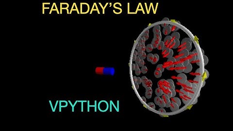 Python Physics: Visualizing Faraday