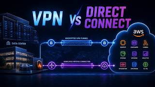 AWS Hybrid Networking Explained: Site-to-Site VPN, Direct Connect, BGP, and Hybrid DNS
