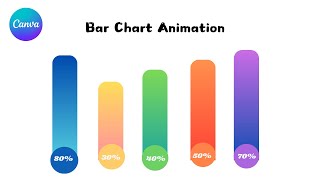 How to create Animated Bar Chart in canva : Canva Bar chart Animation