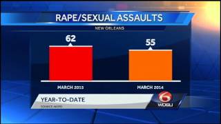 Police seek suspect in Uptown rape investigation