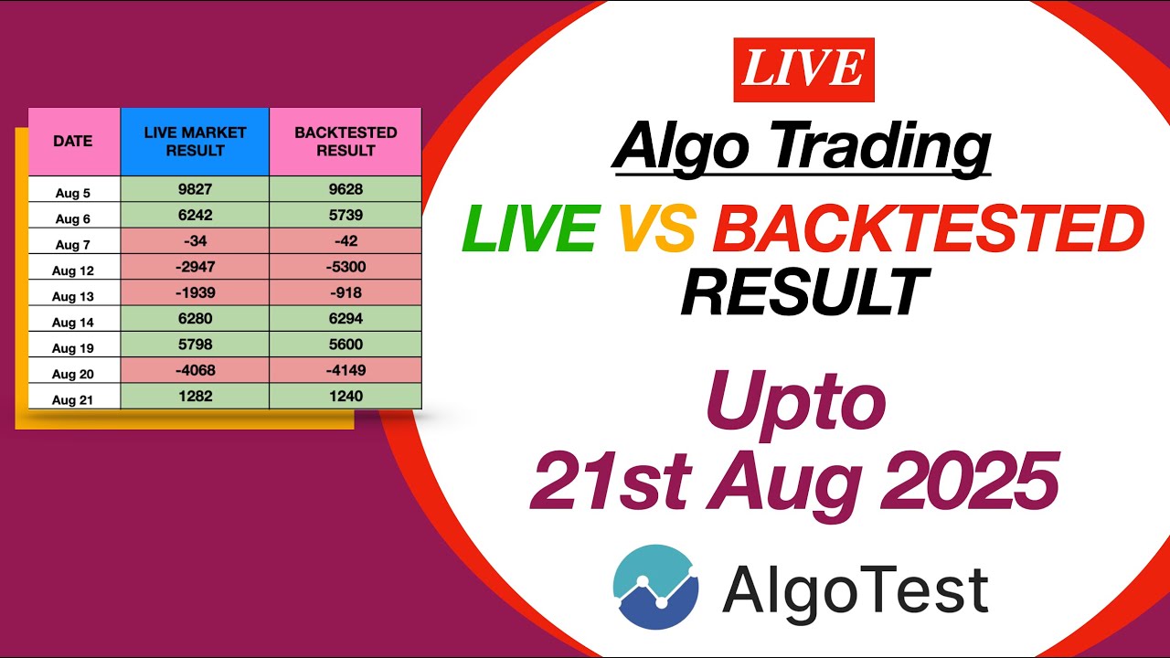 Algotest Live vs Backtested Result |Intraday Option Selling Strategy# ...