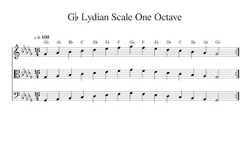 G♭ G Flat Lydian Scale One Octave at 100bpm Backing Track BnW