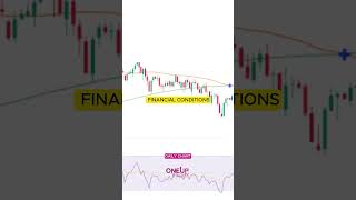 Nasdaq Futures (NQ) Technical Analysis | OneUp Trader