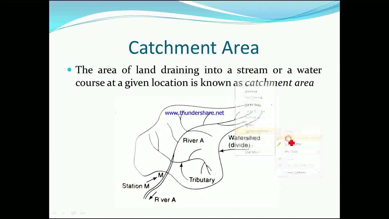 Lec. 2: Overview; Hydrologic Cycle; Catchment Area; Water-Budget