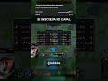 NERFS INCOMING | @rekkles - Gragalhadas Clip
