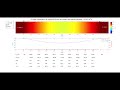 How to Numerically Solve a 1D Heat Equaiton ? ( MATLAB Script in Description)