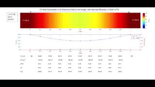 How to Numerically Solve a 1D Heat Equation ? ( MATLAB Script in Description)