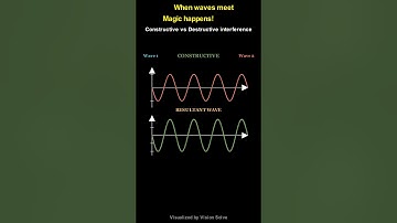 Constructive vs. Destructive Waves Explained! #Waves #Physics #Manim