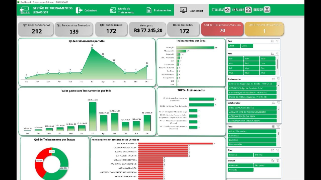 Planilha Dashboard Controle de Treinamentos 1.6 - YouTube