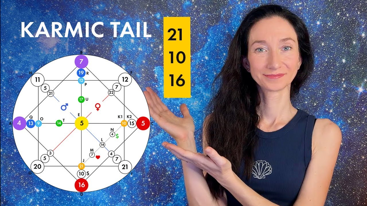 3 22 19 Karmic Tail Meaning