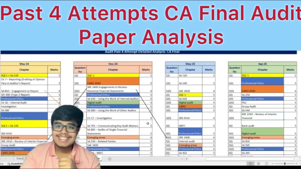 CA Final Audit May 2026|Important Chapters that you can’t Ignore - YouTube