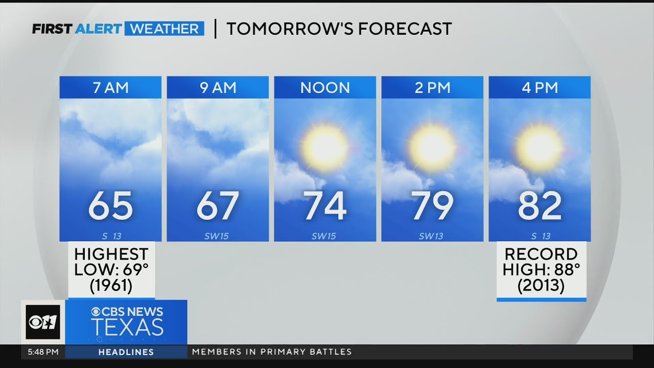 Breezy and warm start to the week - YouTube