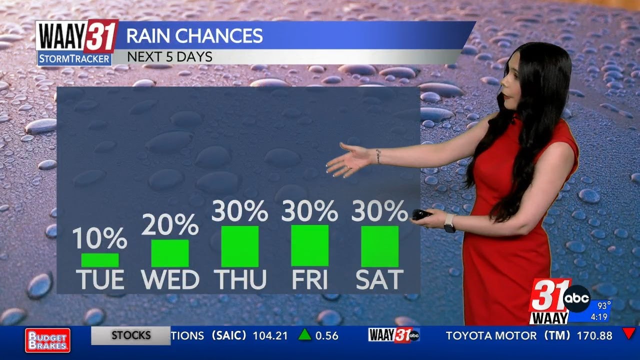 The heat continues and rain chances return - YouTube