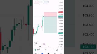 طريقة وضع صفقة بيع على تطبيق TradingView screenshot 3